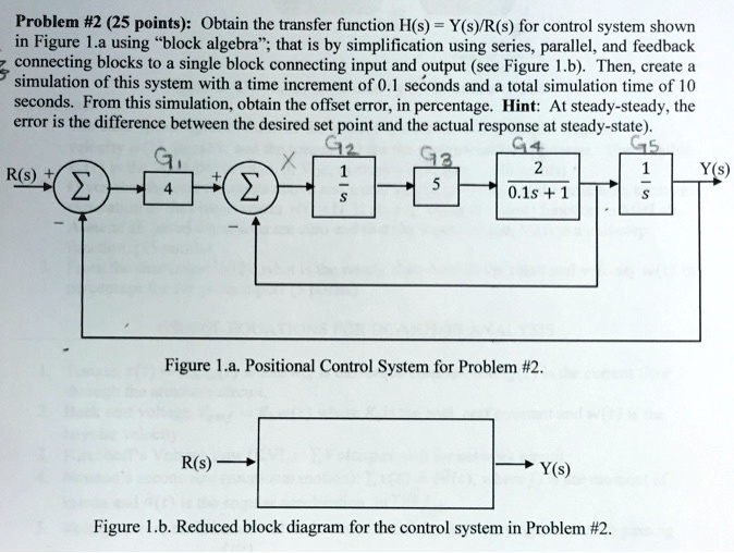 SOLVED: obtain the transfer function for the control system shown ...
