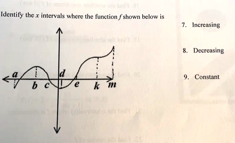 Identify the x intervals where the function f shown below is
7. Increasing
8. Decreasing
9. Constant