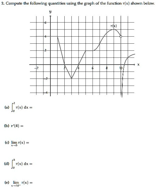 SOLVED: Texts: 2. Compute the following quantities using the graph of ...