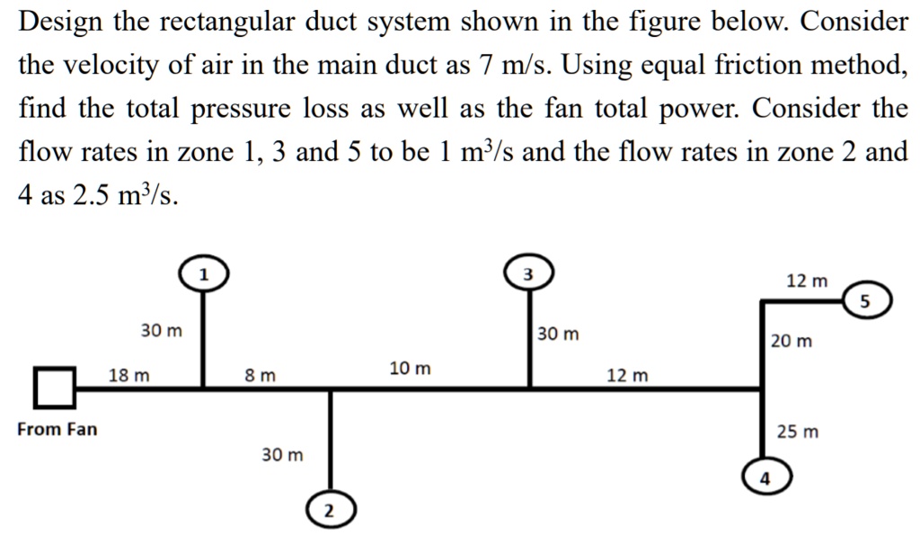 SOLVED Design the rectangular duct system shown in the figure below