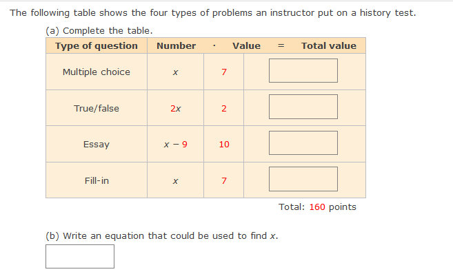 SOLVED: The following table shows the four types of problems an ...