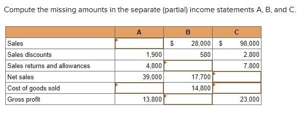 compute the missing amounts in the separate partial income statements a ...