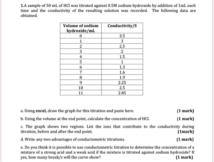 SOLVED A sample of 50 mL of HCl was titrated against 0.5M sodium