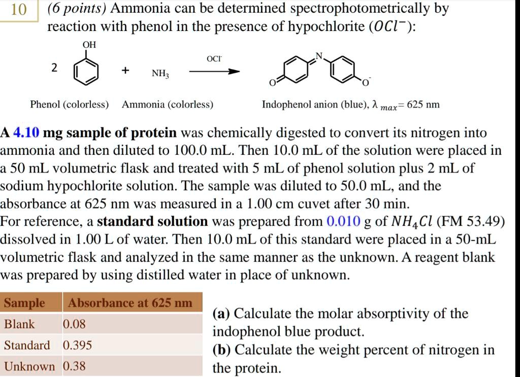 SOLVED Ammonia can be determined spectrophotometrically by reaction
