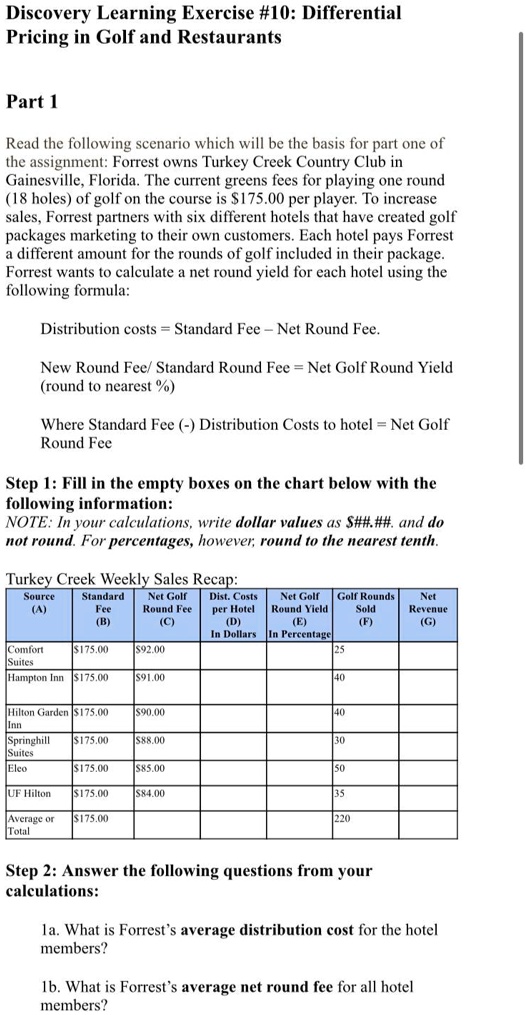 Discovery Learning Exercise #10: Differential Pricing in Golf and Restaurants

Part 1

Read the following scenario which will be the basis for part one of the assignment: Forrest owns Turkey Creek Country Club in Gainesville, Florida. The current greens fees for playing one round (18 holes) of golf on the course is 175.00 per player. To increase sales, Forrest partners with six different hotels that have created golf packages marketing to their own customers. Each hotel pays Forrest a different amount for the rounds of golf included in their package. Forrest wants to calculate a net round yield for each hotel using the following formula:

Distribution costs = Standard Fee – Net Round Fee.

New Round Fee/ Standard Round Fee = Net Golf Round Yield
(round to nearest %)

Where Standard Fee (-) Distribution Costs to hotel = Net Golf Round Fee

Step 1: Fill in the empty boxes on the chart below with the following information:
NOTE: In your calculations, write dollar values as##.##. and do not round. For percentages, however, round to the nearest tenth.

Turkey Creek Weekly Sales Recap:

Source (A) | Standard Fee (B) | Net Golf Round Fee (C) | Dist. Costs per Hotel (D) In Dollars | Net Golf Round Yield (E) In Percentage | Golf Rounds Sold (F) | Net Revenue (G)
— | — | — | — | — | — | —
Comfort Suites | 175.00 |92.00 | | | 25 |
Hampton Inn | 175.00 |91.00 | | | 40 |
Hilton Garden Inn | 175.00 |90.00 | | | 40 |
Springhill Suites | 175.00 |88.00 | | | 30 |
Eleo | 175.00 |85.00 | | | 50 |
UF Hilton | 175.00 |84.00 | | | 35 |
Average or Total | 175.00 | | | | 220 |

Step 2: Answer the following questions from your calculations:

1a. What is Forrest’s average distribution cost for the hotel members?

1b. What is Forrest’s average net round fee for all hotel members?