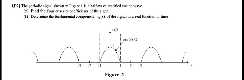 SOLVED: Q2) The periodic signal shown in Figure 1 is a half-wave ...