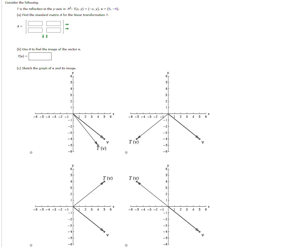 Consider The Follawing Tis The Reflection In The Y Axi Itprospt