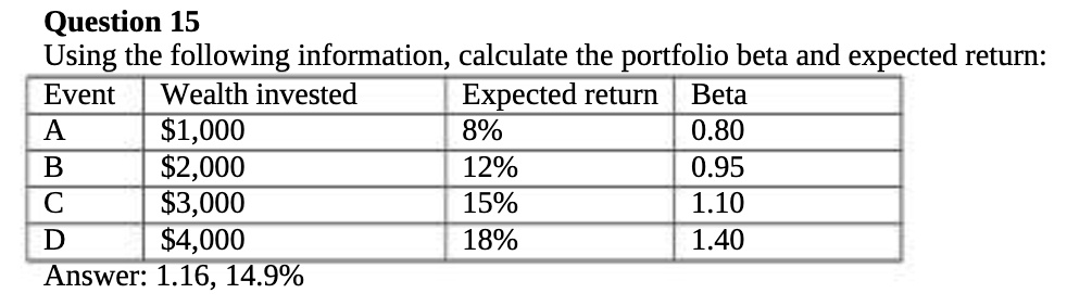 SOLVED: Question 15 Using The Following Information, Calculate The ...