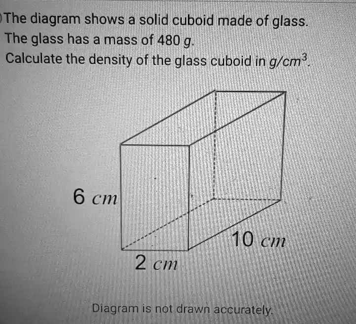 SOLVED: The diagram shows a solid cuboid made of glass. The glass has a ...