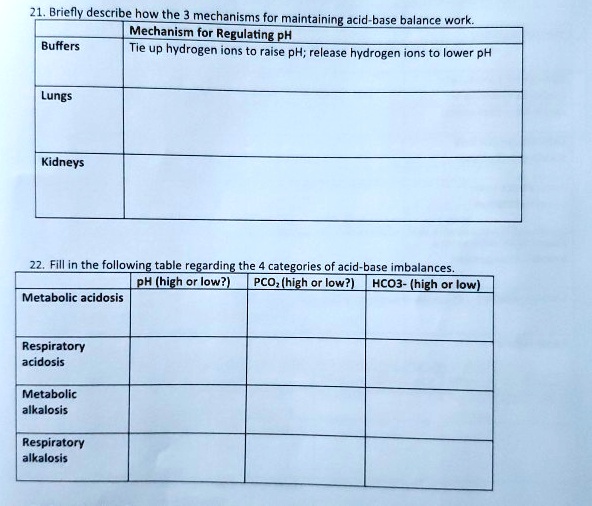 21. Briefly describe how the 3 mechanisms for maintaining acid-base balance work.
Mechanism for Regulating pH
Buffers: Tie up hydrogen ions to raise pH; release hydrogen ions to lower pH
Lungs
Kidneys
22. Fill in the following table regarding the 4 categories of acid-base imbalances.
pH (high or low?) | PCO2 (high or low?) | HCO3- (high or low)
Metabolic acidosis
Respiratory acidosis
Metabolic alkalosis
Respiratory alkalosis