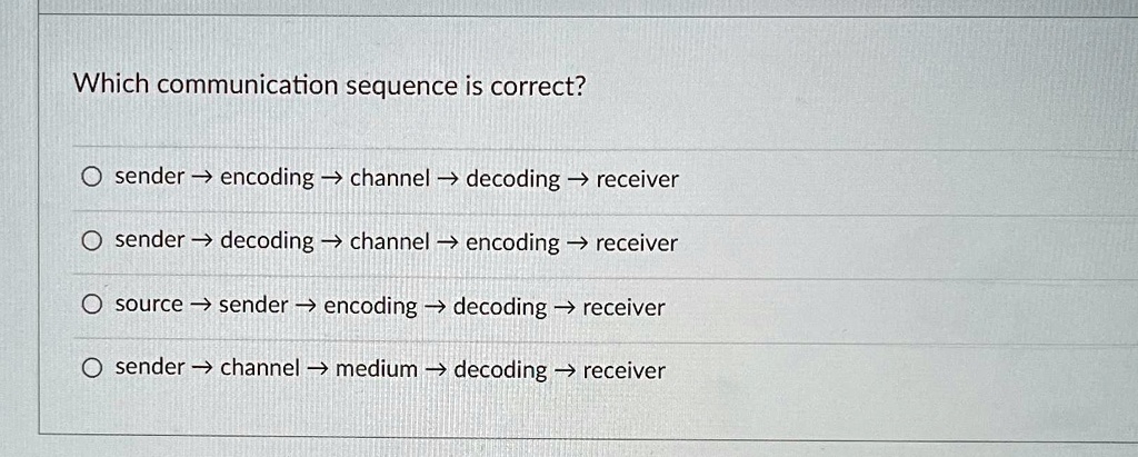 which communication sequence is correct sender encoding channel ...