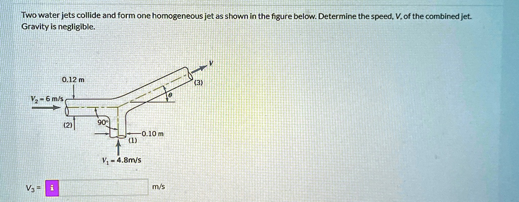Two water jets collide and form one homogeneous jet as shown in the figure below. Determine the speed, V3, of the combined jet.
Gravity is negligible.
0.12 m
V2 = 6 m/s
(2)
90°
-0.10 m
(1)
V1 = 4.8m/s
V3 = 
 m/s
(3)
V3