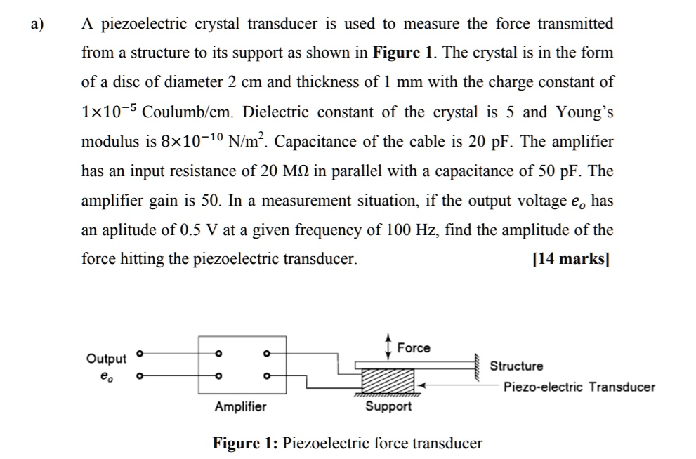 Piezoelectric crystal transducer is used to measure the force