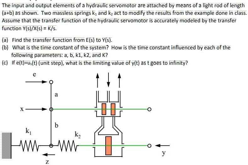 The input and output elements of a hydraulic servomotor are attached by ...