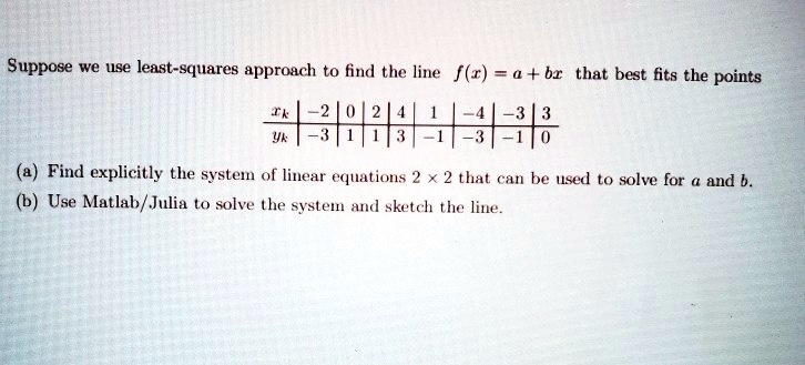 Suppose we use least-squares approach to find the line f(x) = a + bx that best fits the points

xk     -2     0     2     4     1     -4     -3     3 
 
yk     -3     1     1     3     -1     -3     -1     0 


(a) Find explicitly the system of linear equations 2 × 2 that can be used to solve for a and b.
(b) Use Matlab/Julia to solve the system and sketch the line.