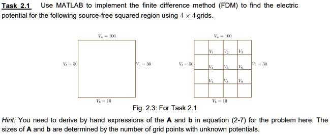 Task 2.1 Use MATLAB to implement the finite difference...