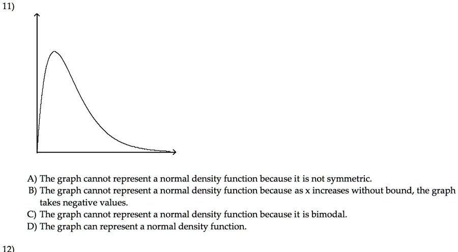 SOLVED: '11) A) The graph cannot represent a normal density function ...