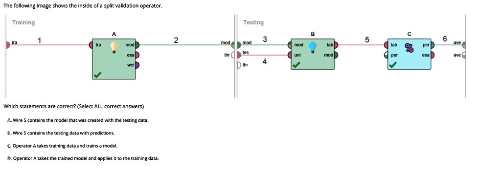 SOLVED: The following image shows the inside of a split validation