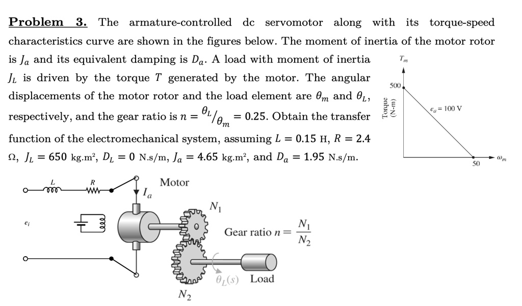 SOLVED Problem 3 The armaturecontrolled dc servomotor along with its
