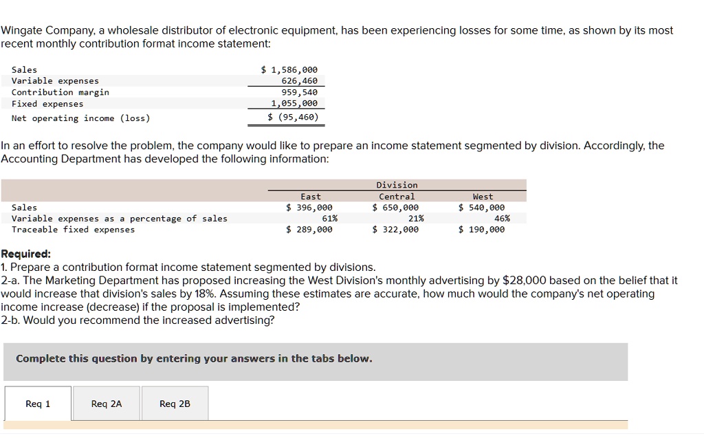 SOLVED: Wingate Company, a wholesale distributor of electronic ...