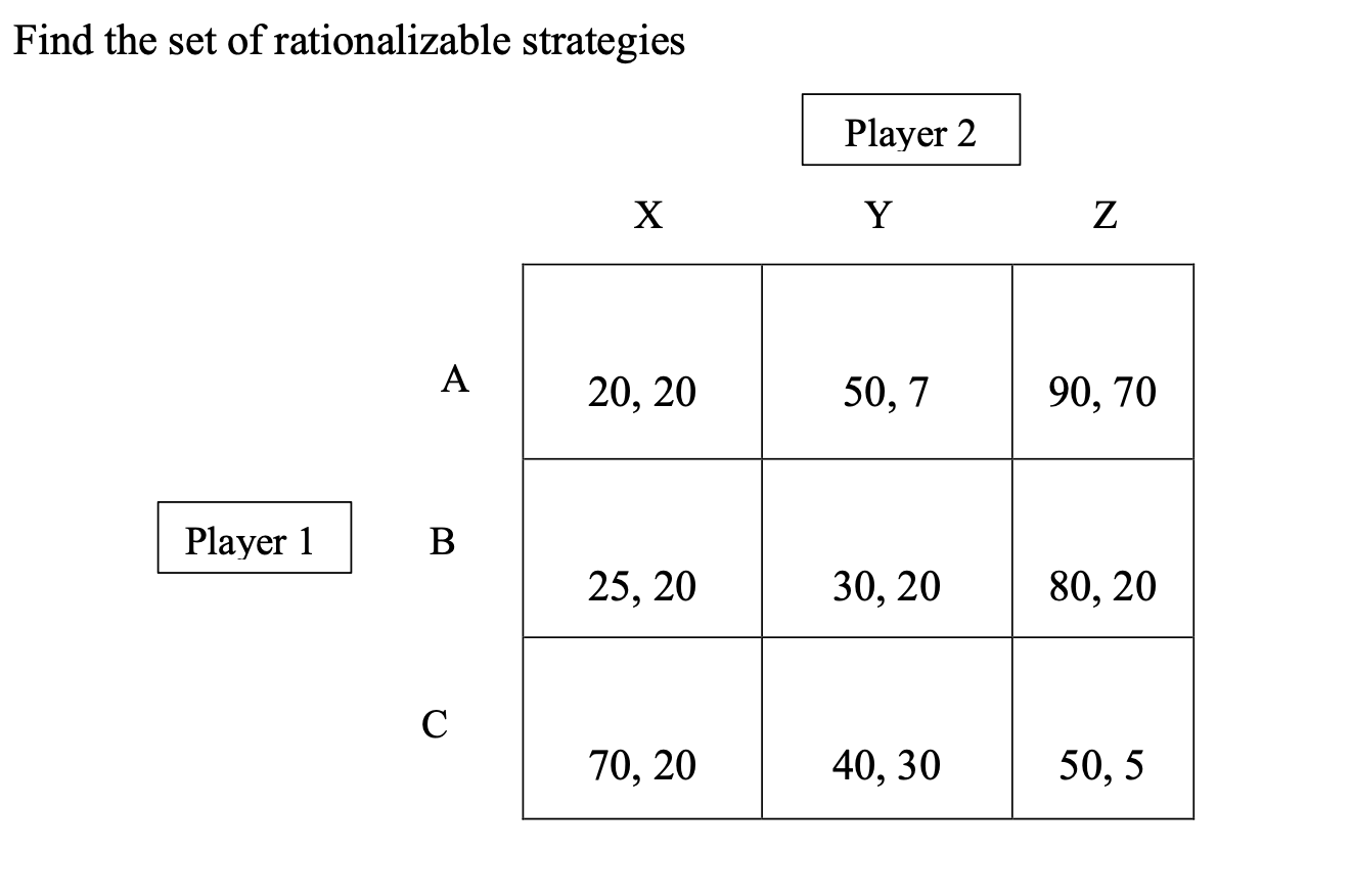 SOLVED Find the set of rationalizable strategies