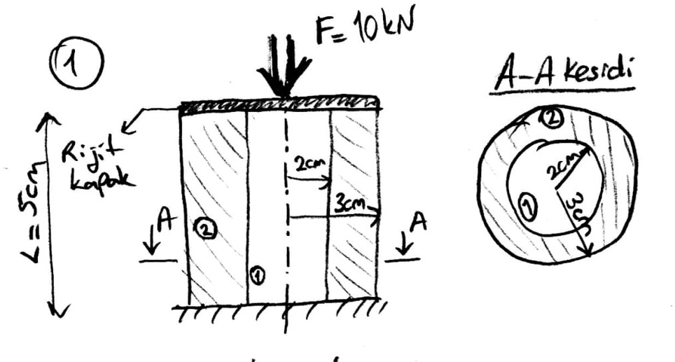 SOLVED: The cylinder structure, which is made of two different ...