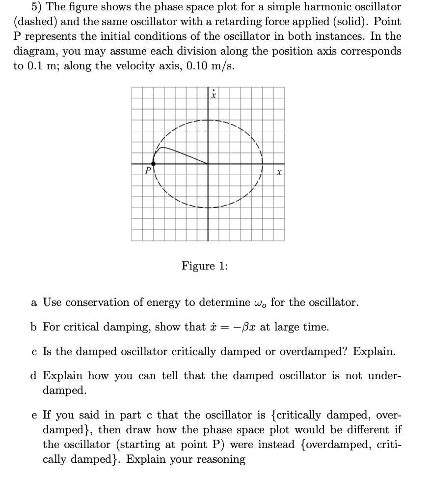 SOLVED need help ASAP 5) The figure shows the phase space plot for a