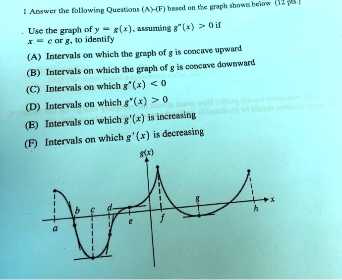 SOLVED Answer the following Questions (A)(F) based on the graph shown below (12 pts) Use the