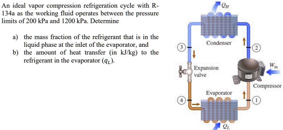 SOLVED: An ideal vapor compression refrigeration cycle with R-134a as ...