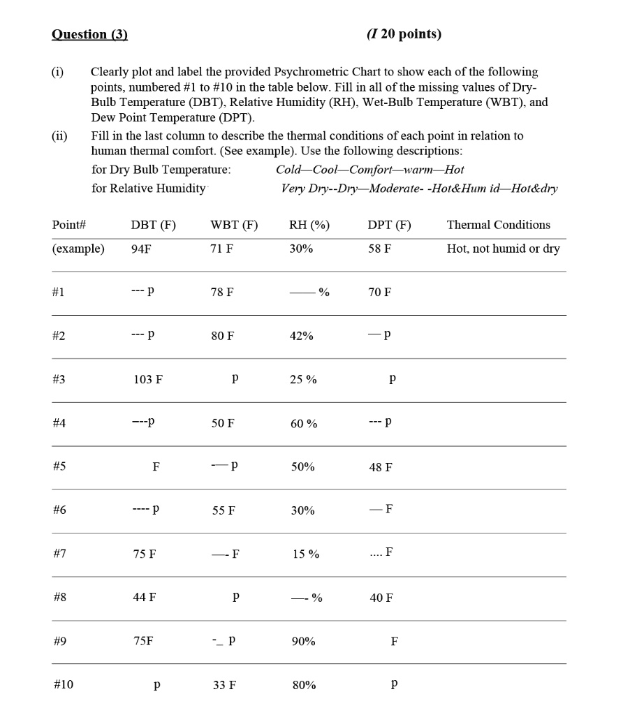 question 3 i 20 points i clearly plot and label the provided ...