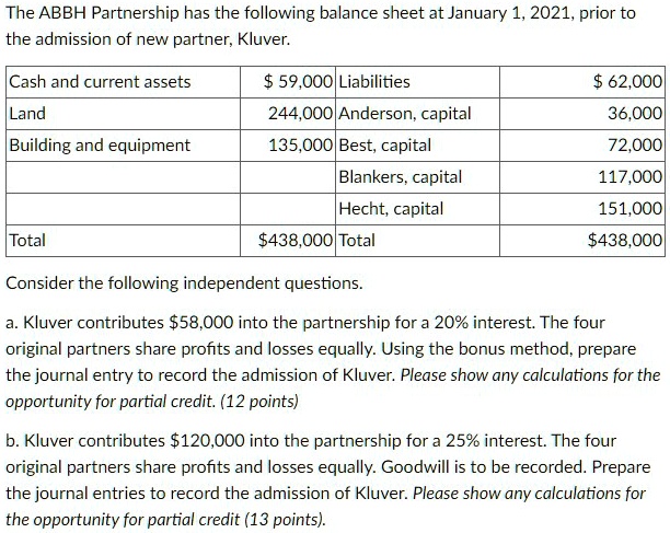 The ABBH Partnership has the following balance sheet at January 1, 2021, prior to
the admission of new partner, Kluver.
Cash and current assets
59,000 Liabilities 62,000
Land
244,000 Anderson, capital
36,000
Building and equipment
135,000 Best, capital
72,000
Blankers, capital
117,000
Hecht, capital
151,000
Total
438,000 Total438,000
Consider the following independent questions.
a. Kluver contributes 58,000 into the partnership for a 20% interest. The four
original partners share profits and losses equally. Using the bonus method, prepare
the journal entry to record the admission of Kluver. Please show any calculations for the
opportunity for partial credit. (12 points)
b. Kluver contributes120,000 into the partnership for a 25% interest. The four
original partners share profits and losses equally. Goodwill is to be recorded. Prepare
the journal entries to record the admission of Kluver. Please show any calculations for
the opportunity for partial credit (13 points).