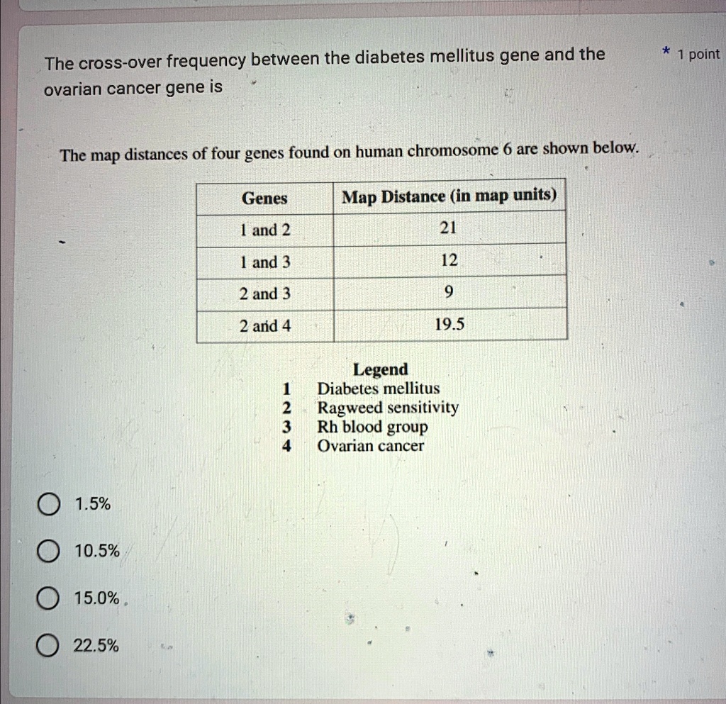 the cross over frequency between the diabetes mellitus gene and the ...