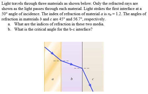 SOLVED: Light Travels Through Three Materials As Shown Below Only- The ...