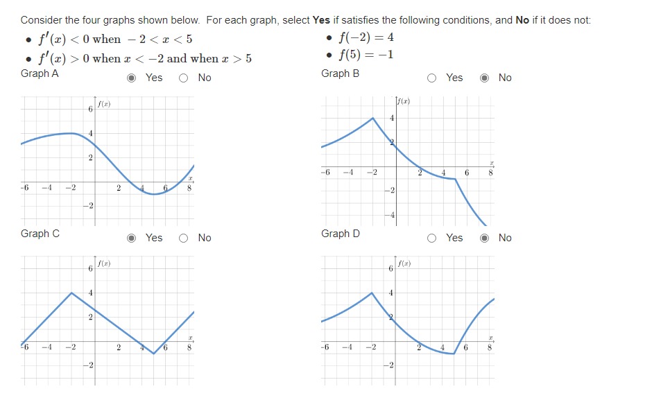 SOLVED Consider the four graphs shown below. For each graph, select