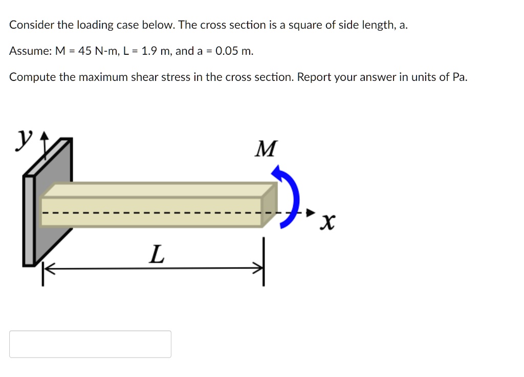 Shear Unit Square Consider the loading case below. The cross section is a square of side ...