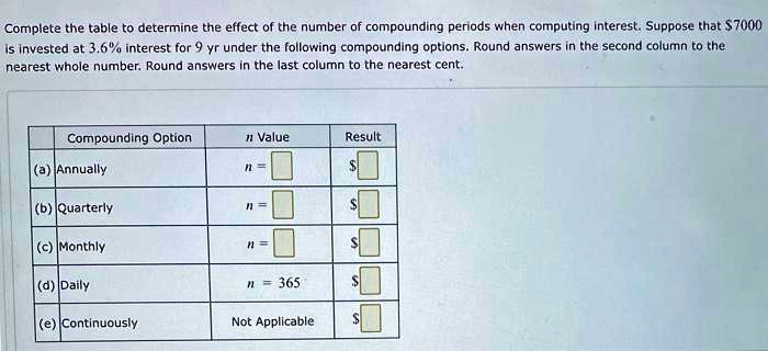 Complete the table to determine the effect of the number of compounding periods when computing interest. Suppose that 7000 is invested at 3.6% interest for 9 yr under the following compounding options. Round answers in the second column to the nearest whole number. Round answers in the last column to the nearest cent.

Compounding Option | n Value | Result
— | — | —
(a) Annually | n = |
(b) Quarterly | n = | (c) Monthly | n = |
(d) Daily | n = 365 | (e) Continuously | Not Applicable |