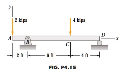 y
2 kips
4 kips
D
x
A
B
C
2 ft
6 ft
4 ft
FIG. P4.15