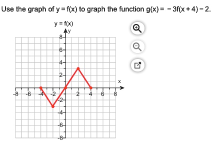 Solved Use The Graph Of Y F X To Graph The Function G X 3f X 4 2 F X