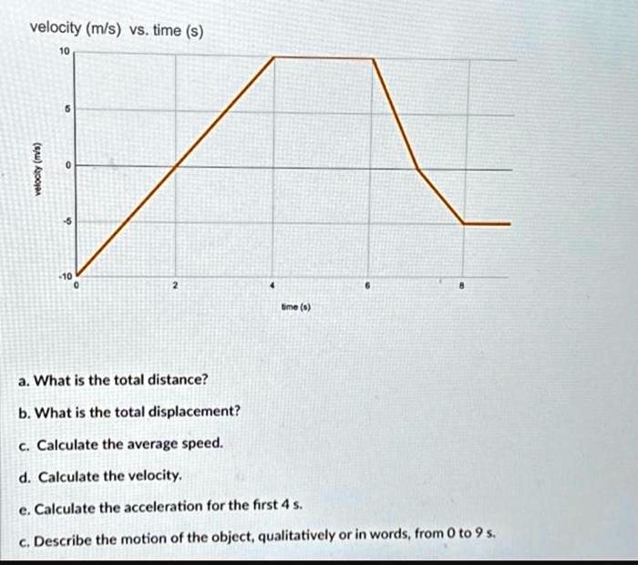 SOLVED: Texts: velocity (m/s) vs. time (s) 10 ne (s) a. What is the ...