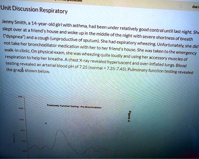 Unit Discussion Respiratory

Jenny Smith, a 14-year-old girl with asthma, had been under relatively good control until last night. She slept over at a friend's house and woke up in the middle of the night with severe shortness of breath ("dyspnea") and a cough (unproductive of sputum). She had expiratory wheezing. Unfortunately, she did not take her bronchodilator medication with her to her friend's house. She was taken to the emergency walk-in clinic. On physical exam, she was wheezing quite loudly and using her accessory muscles of respiration to help her breathe. A chest X-ray revealed hyperluscent and over-inflated lungs. Blood testing revealed an arterial blood pH of 7.25 (normal = 7.35-7.45). Pulmonary function testing revealed the graph shown below.

Pulmonary Function Testing - Pre-Bronchodilator

Figure A