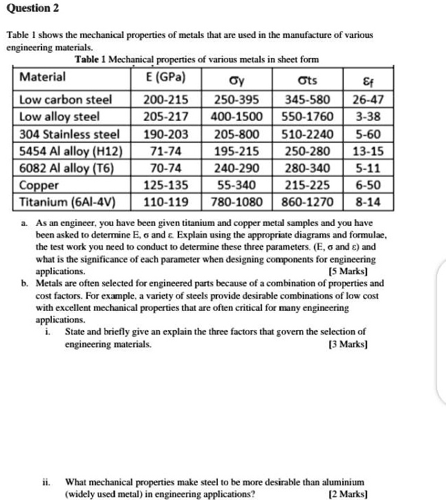 SOLVED Table 1 shows the mechanical properties of metals that are used