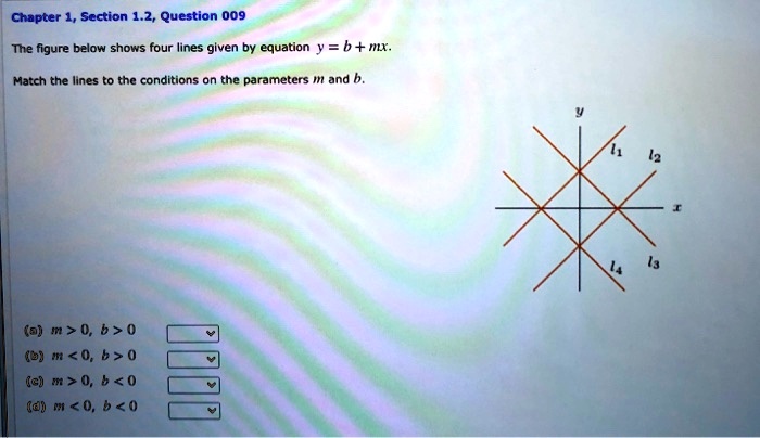 Chapter 1, Section 1.2, Question 009 The Figure Below Shows Four Lines ...