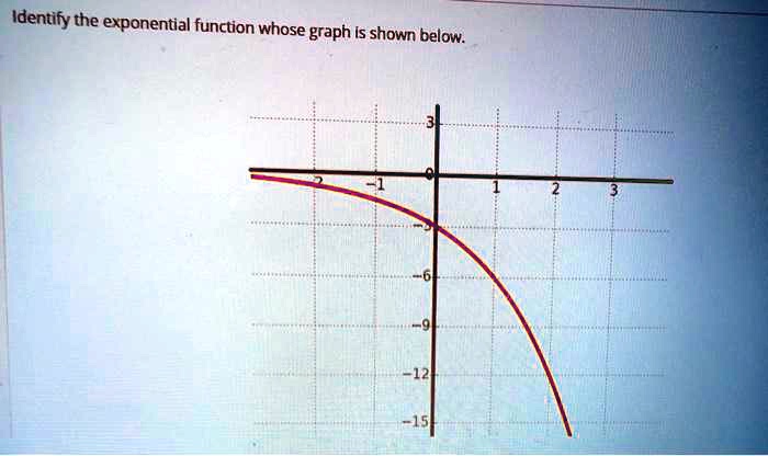 SOLVED: Identify the exponential function whose graph Is shown below: