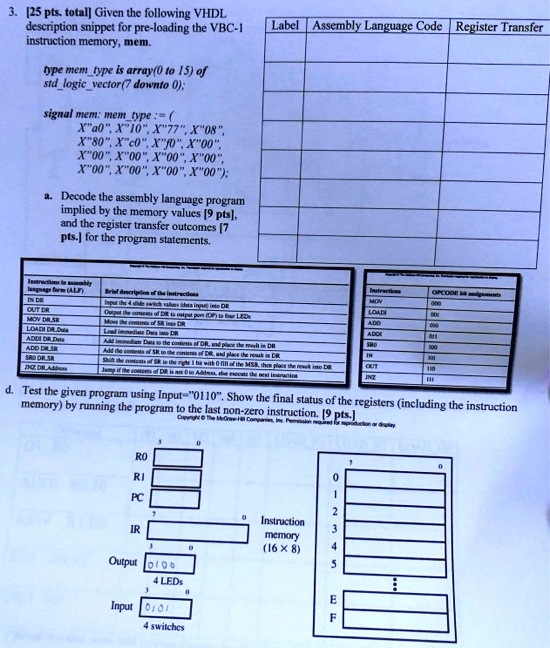3. [25 pts. total] Given the following VHDL description snippet for pre-loading the VBC-1 instruction memory, mem.

type memtype is array(0 to 15) of
stdlogicvector(7 downto 0);

signal mem: memtype := (
X"a0", X"10", X"77", X"08",
X"80", X"c0", X"f0", X"00",
X"00", X"00", X"00", X"00",
X"00", X"00", X"00", X"00");

a. Decode the assembly language program implied by the memory values [9 pts], and the register transfer outcomes [7 pts.] for the program statements.

Label | Assembly Language Code | Register Transfer

Instructions in assembly language form (ALF) | Brief description of the instructions
IN DR | Input the 4 slide switch values (data input) into DR
OUT DR | Output the contents of DR to output port (OP) to four LEDs
MOV DR,SR | Move the contents of SR into DR
LOADI DR,Data | Load immediate Data into DR
ADDI DR,Data | Add immediate Data to the contents of DR, and place the result in DR
ADD DR,SR | Add the contents of SR to the contents of DR, and place the result in DR
SR0 DR,SR | Shift the contents of SR to the right 1 bit with 0 fill of the MSB, then place the result into DR
JNZ DR,Address | Jump if the contents of DR is not 0 to Address, else execute the next instruction

Instructions | OPCODE bit assignments
MOV | 000
LOADI | 001
ADD | 010
ADDI | 011
SR0 | 100
IN | 101
OUT | 110
JNZ | 111

d. Test the given program using Input="0110". Show the final status of the registers (including the instruction memory) by running the program to the last non-zero instruction. [9 pts.]

RO
RI
PC
IR
Instruction memory (16 x 8)
Output 0100 4 LEDs
Input 0101 4 switches