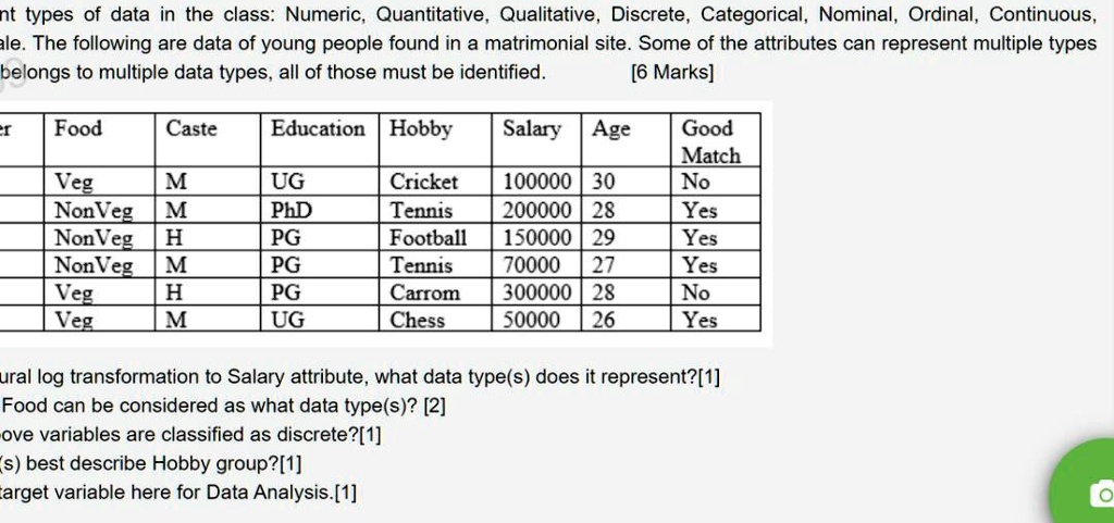 SOLVED: Types of data in the class: Numeric, Quantitative, Qualitative ...