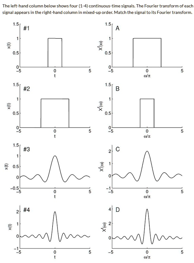 The left-hand column below shows four (1-4) continuous-time signals. The Fourier transform of each signal appears in the right-hand column in mixed-up order. Match the signal to its Fourier transform.