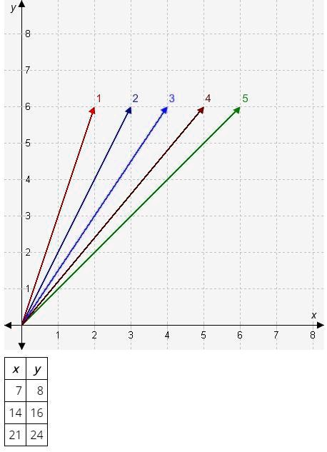 SOLVED: 'Select all the correct answers. Identify all the lines on the ...