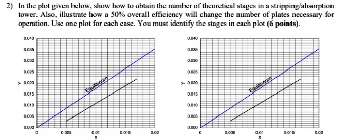 SOLVED: In the plot given below, show how to obtain the number of ...