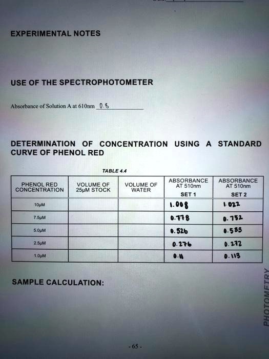 SOLVED EXPERIMENTAL NOTES USE OF THE SPECTROPHOTOMETER Absorbance of Solution 61 nm