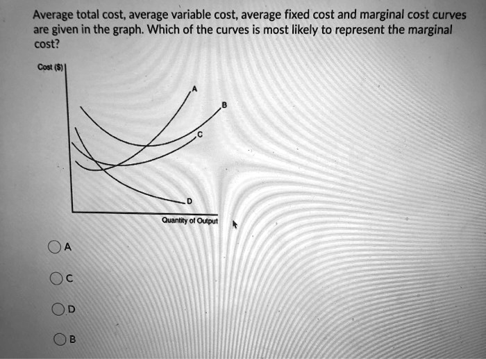 solved-average-total-cost-average-variable-cost-average-fixed-cost-and